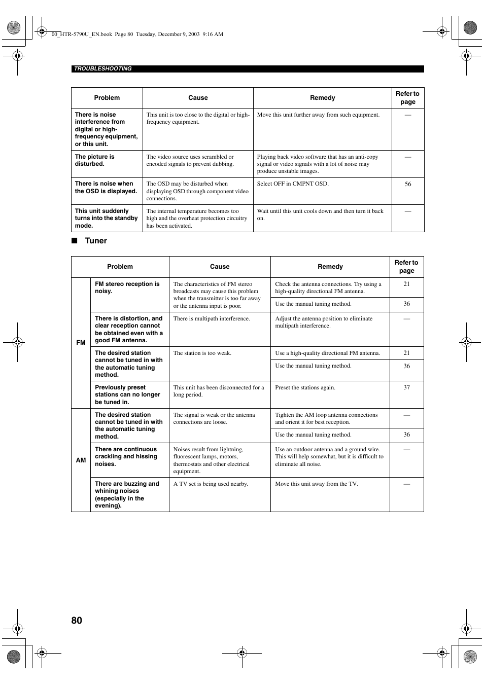 Yamaha HTR-5790 User Manual | Page 84 / 90