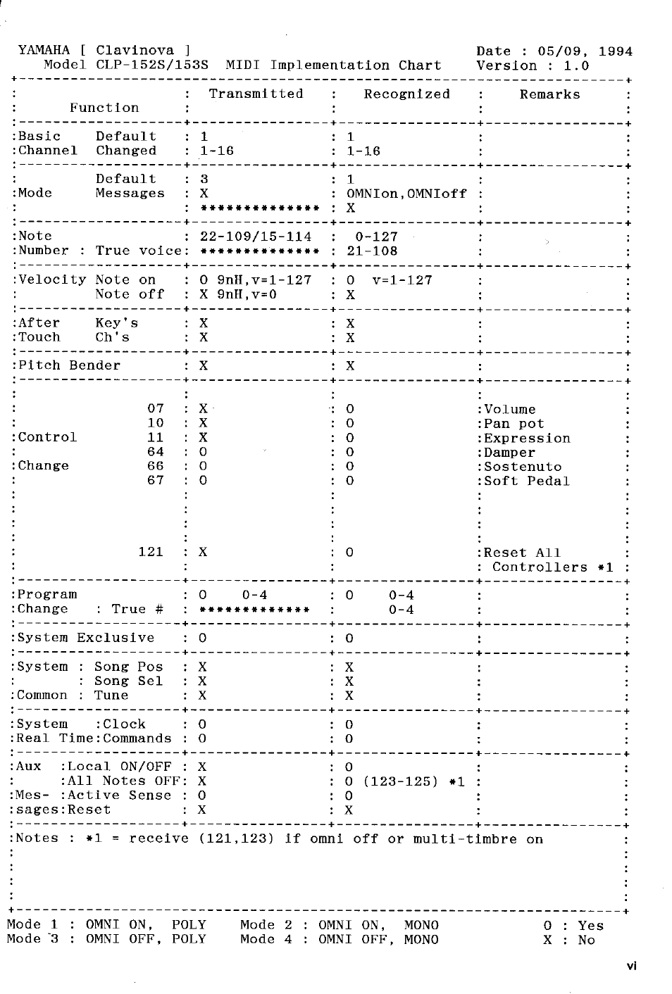 Yamaha Clavinova CLP-153S User Manual | Page 26 / 29