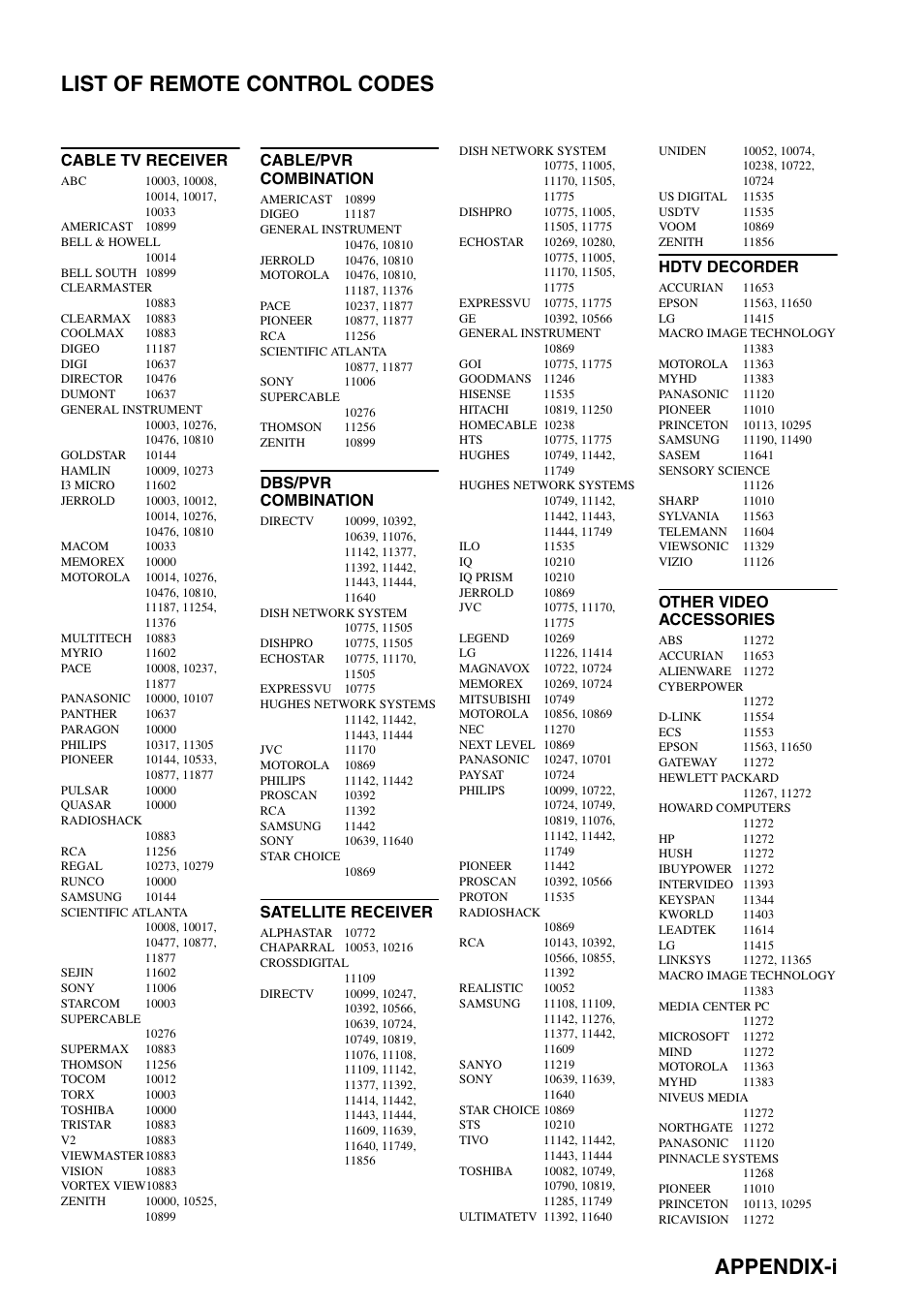 List of remote control codes, Appendix-i list of remote control codes, Cable tv receiver | Cable/pvr combination, Dbs/pvr combination, Satellite receiver, Hdtv decorder, Other video accessories | Yamaha HTR-5940 AV User Manual | Page 105 / 169