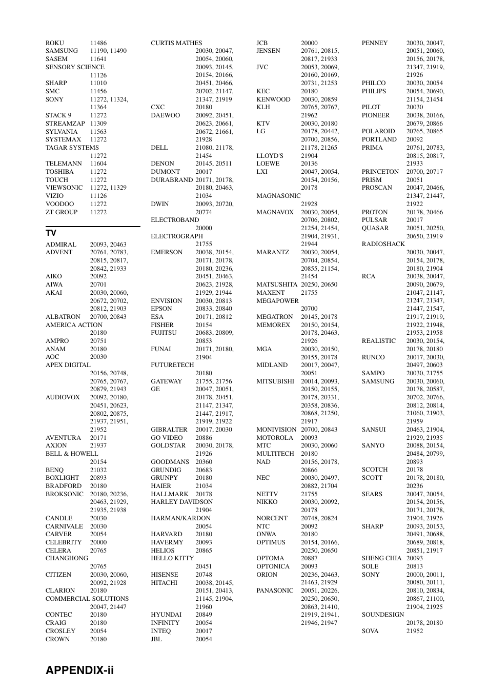 Appendix-ii | Yamaha HTR-5940 AV User Manual | Page 106 / 169