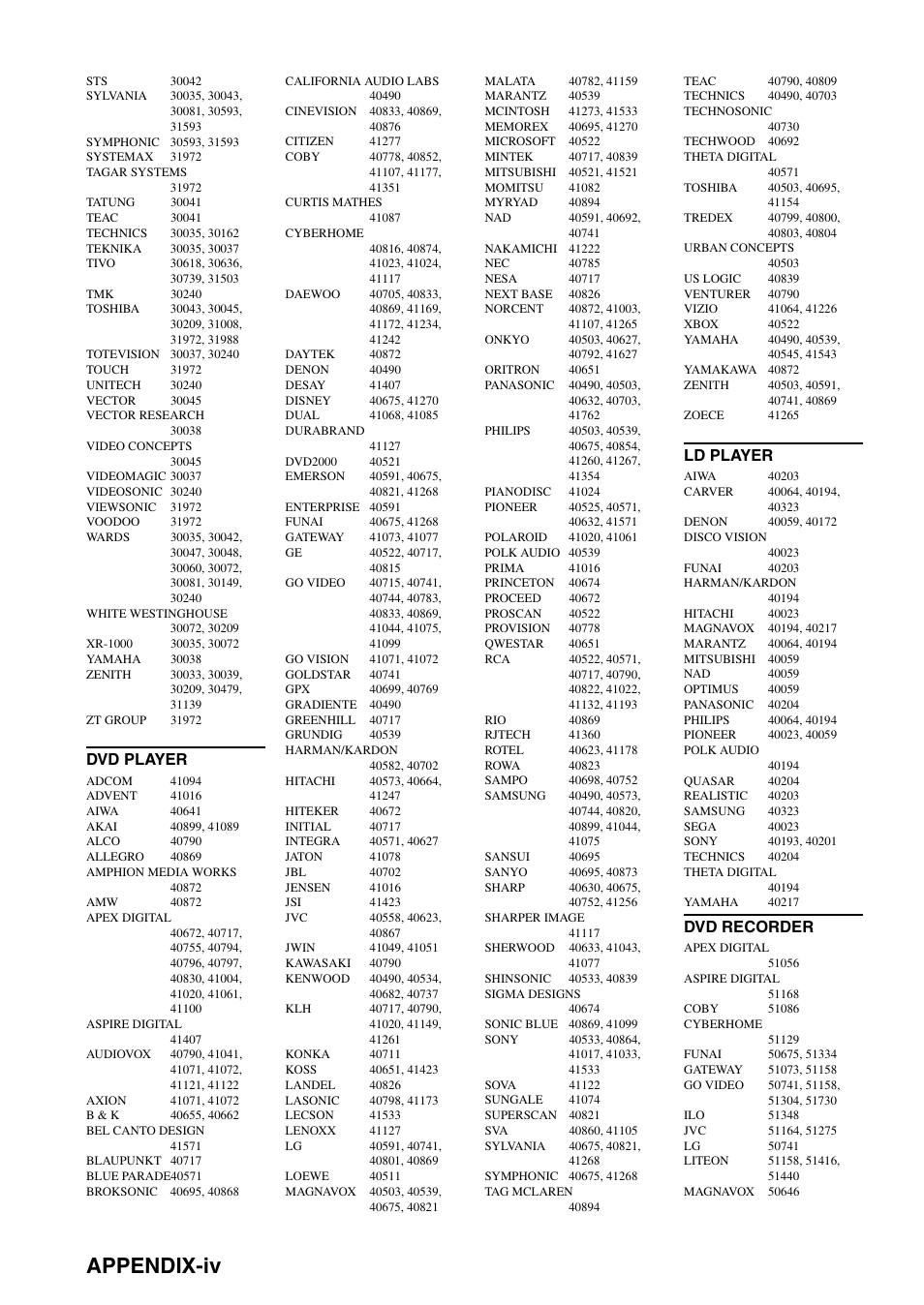 Appendix-iv, Dvd player, Ld player | Dvd recorder | Yamaha HTR-5940 AV User Manual | Page 108 / 169