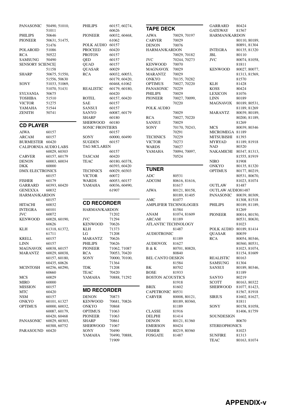 Appendix-v, Cd player, Cd recorder | Md recorder, Tape deck, Tuner | Yamaha HTR-5940 AV User Manual | Page 109 / 169