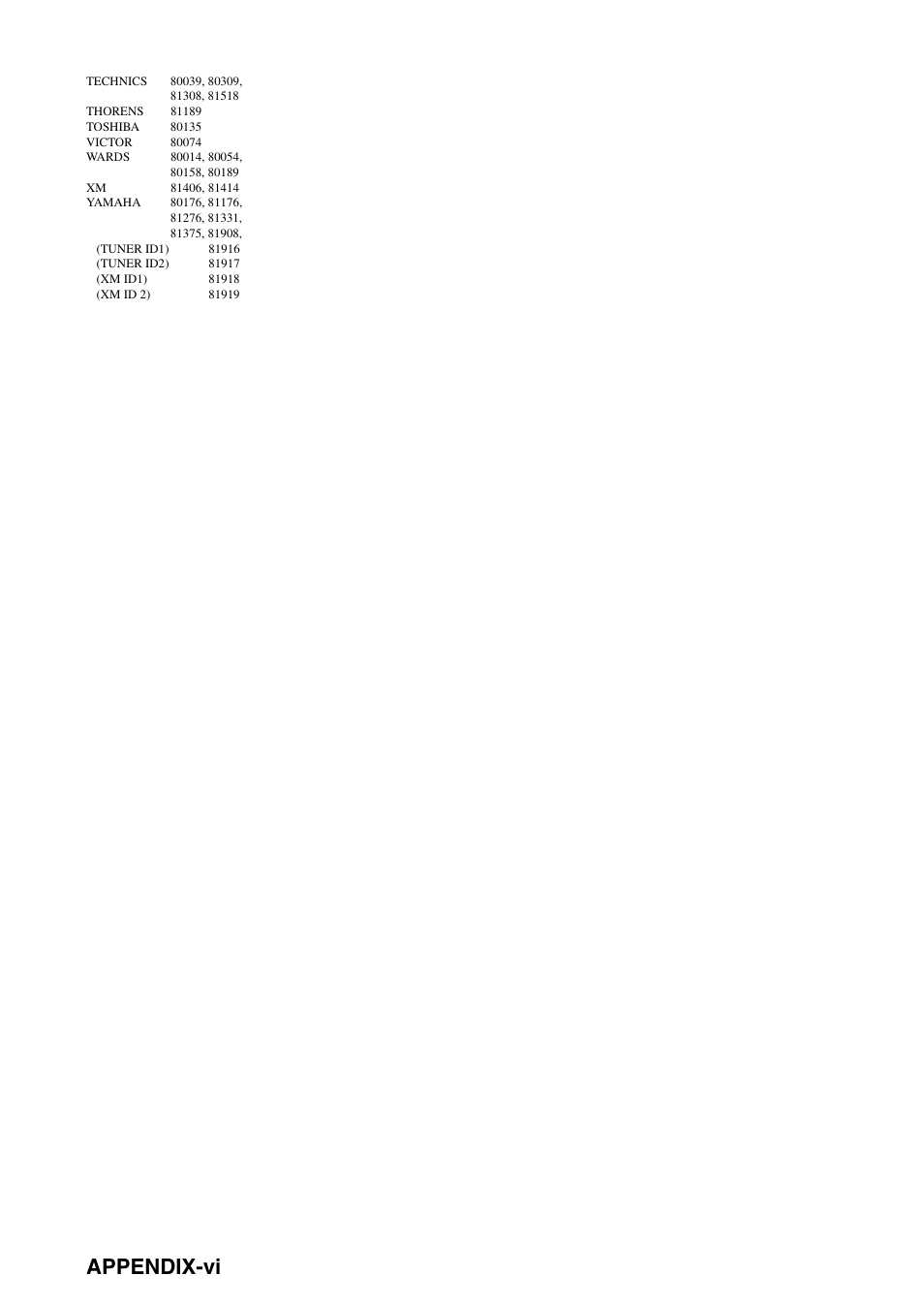 Appendix-vi | Yamaha HTR-5940 AV User Manual | Page 110 / 169