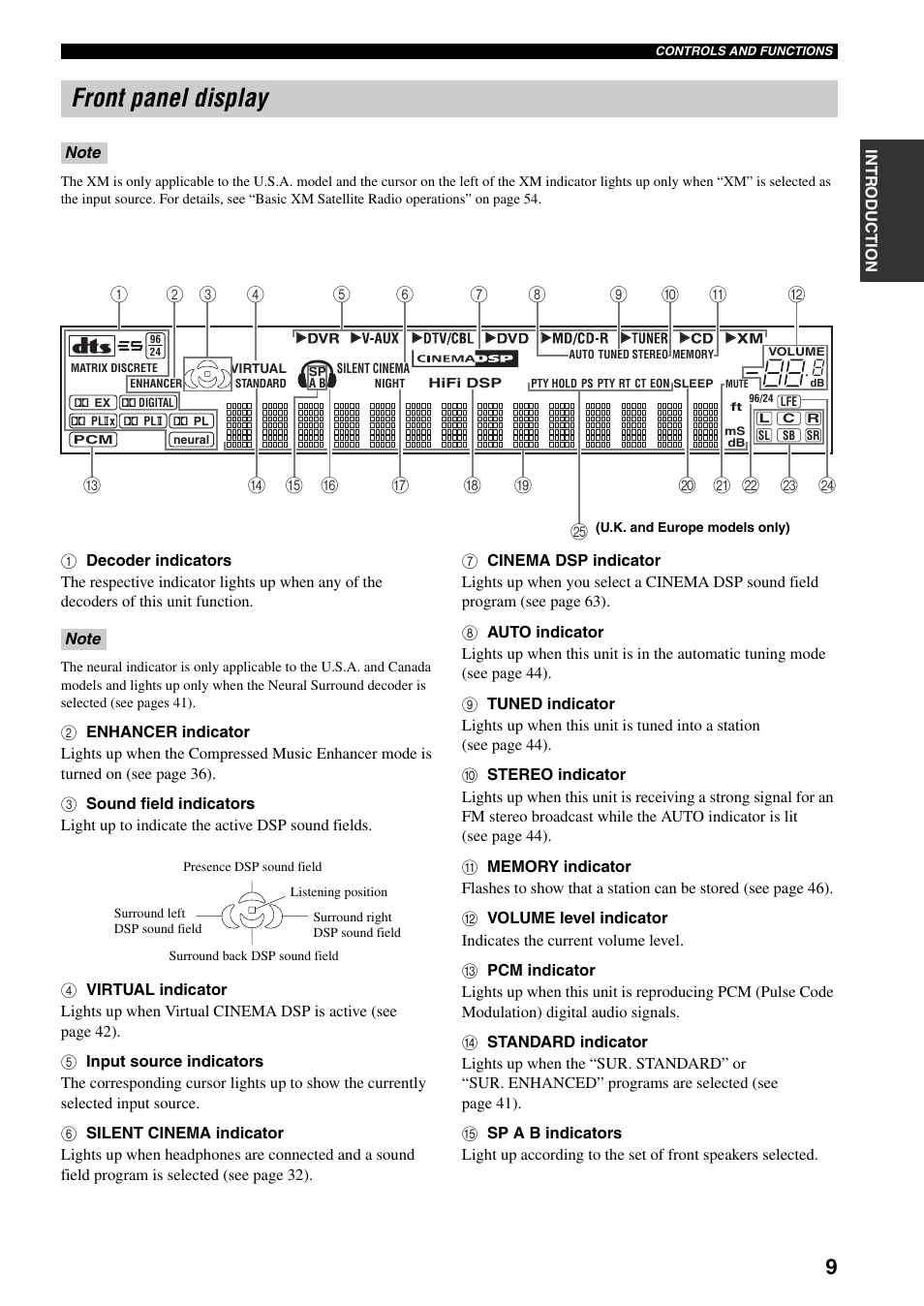 Front panel display | Yamaha HTR-5940 AV User Manual | Page 13 / 169