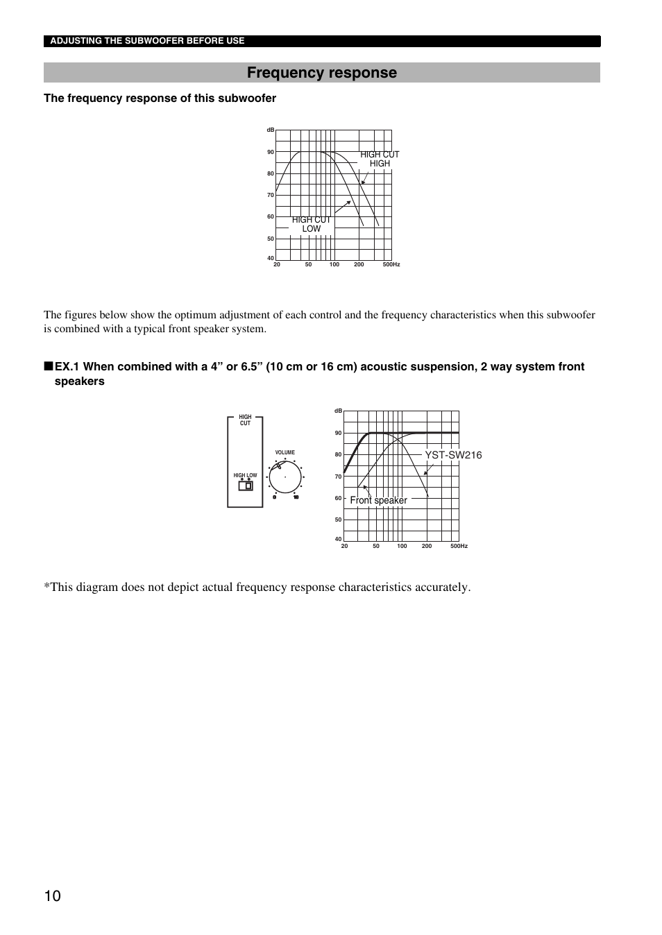 Frequency response | Yamaha HTR-5940 AV User Manual | Page 139 / 169