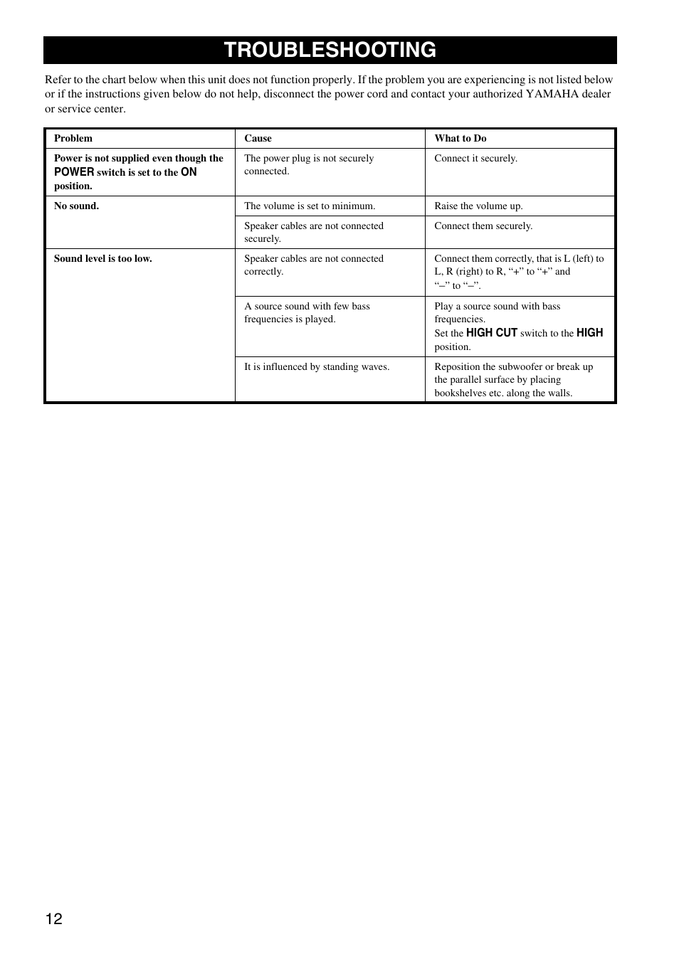 Troubleshooting | Yamaha HTR-5940 AV User Manual | Page 141 / 169