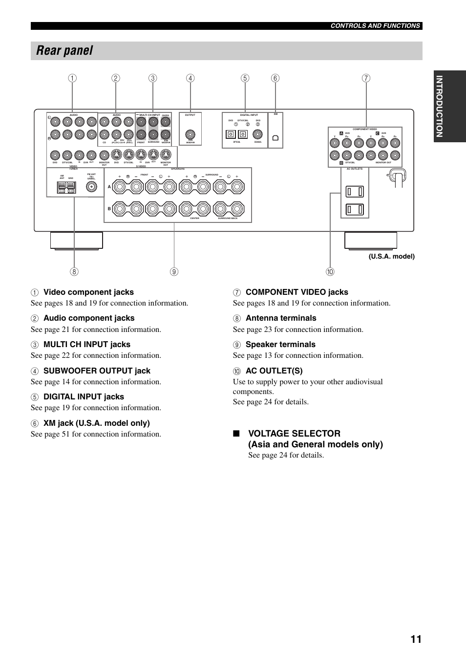 Rear panel, Voltage selector (asia and general models only), See page 24 for details | U.s.a. model), Controls and functions | Yamaha HTR-5940 AV User Manual | Page 15 / 169