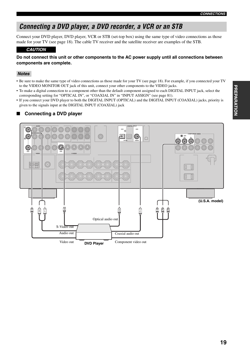 19 fo, Connecting a dvd player | Yamaha HTR-5940 AV User Manual | Page 23 / 169