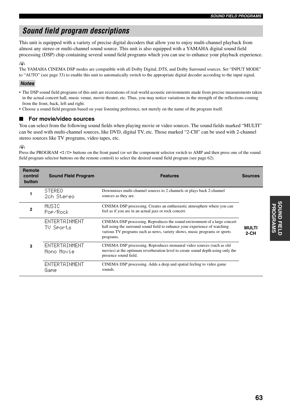 Sound field program descriptions | Yamaha HTR-5940 AV User Manual | Page 67 / 169