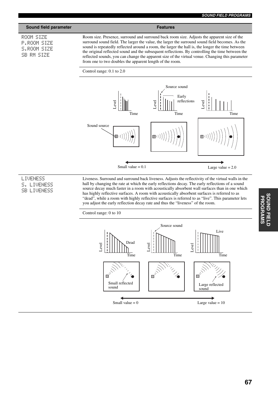 Yamaha HTR-5940 AV User Manual | Page 71 / 169