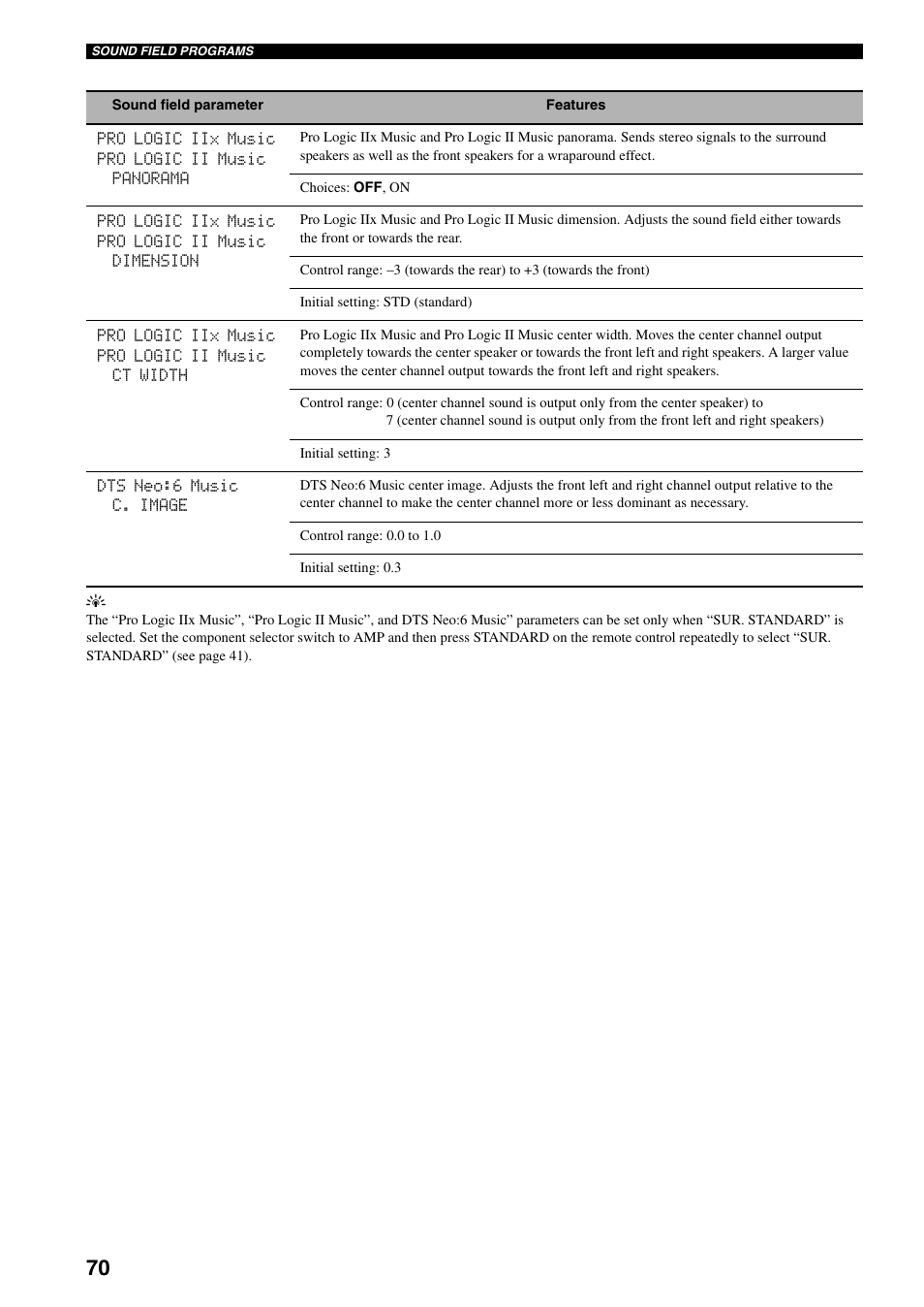 Yamaha HTR-5940 AV User Manual | Page 74 / 169