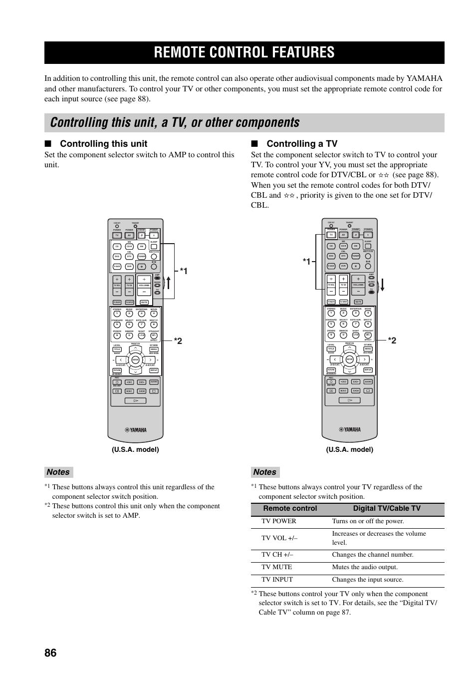 Remote control features, Controlling this unit, a tv, or other components, Controlling this unit | Controlling a tv, Remote control digital tv/cable tv, U.s.a. model) | Yamaha HTR-5940 AV User Manual | Page 90 / 169