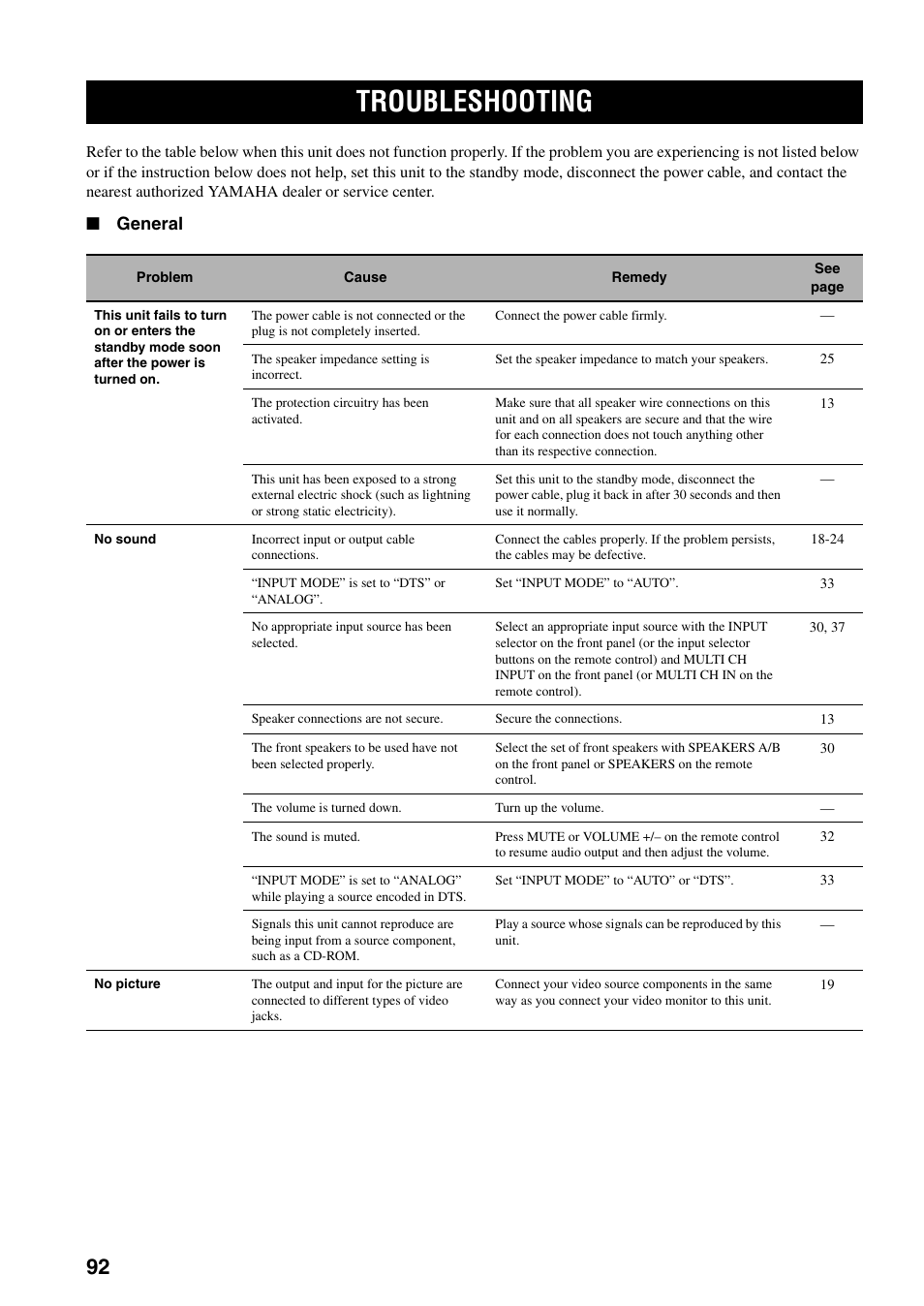 Troubleshooting, General | Yamaha HTR-5940 AV User Manual | Page 96 / 169