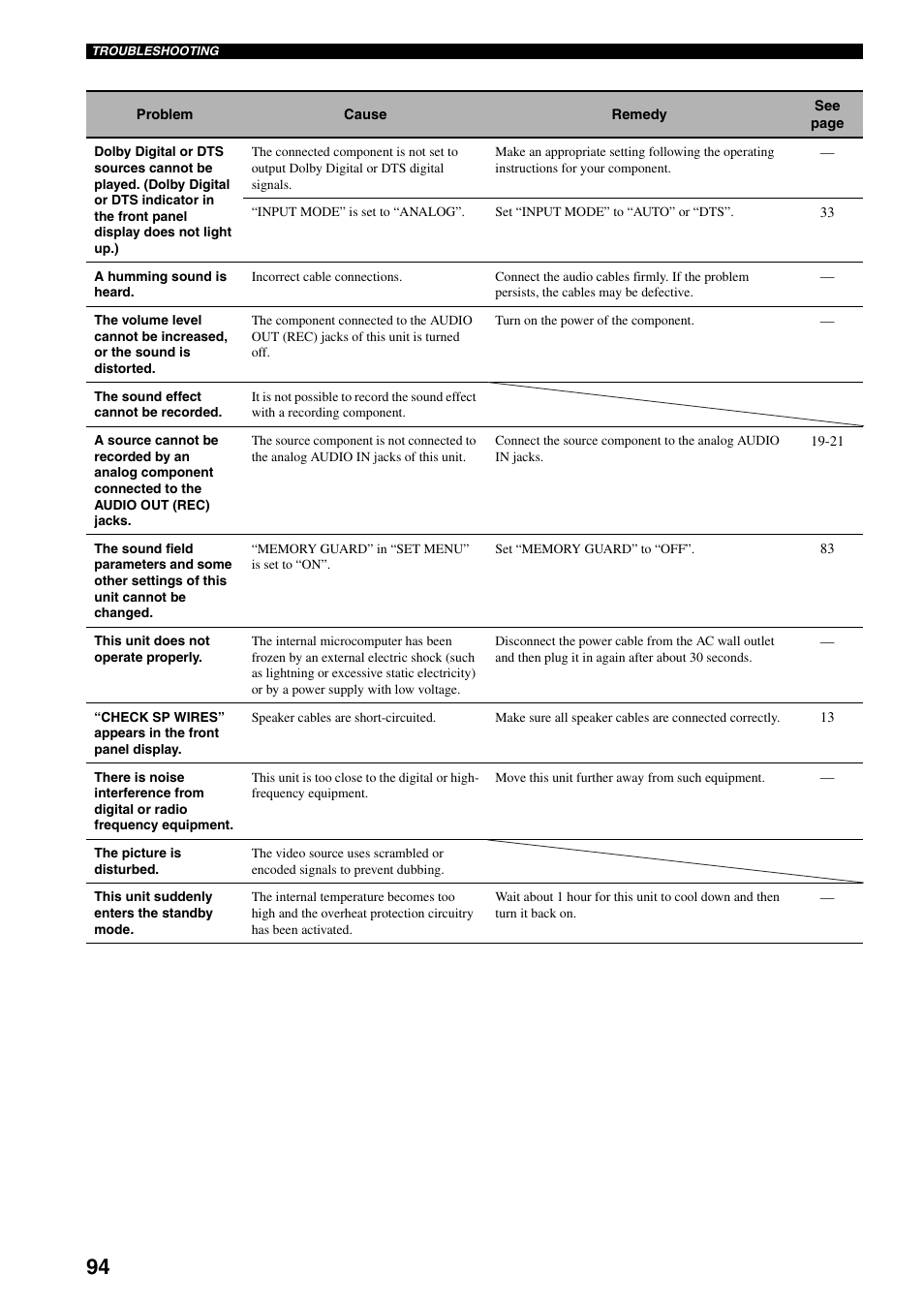 Yamaha HTR-5940 AV User Manual | Page 98 / 169