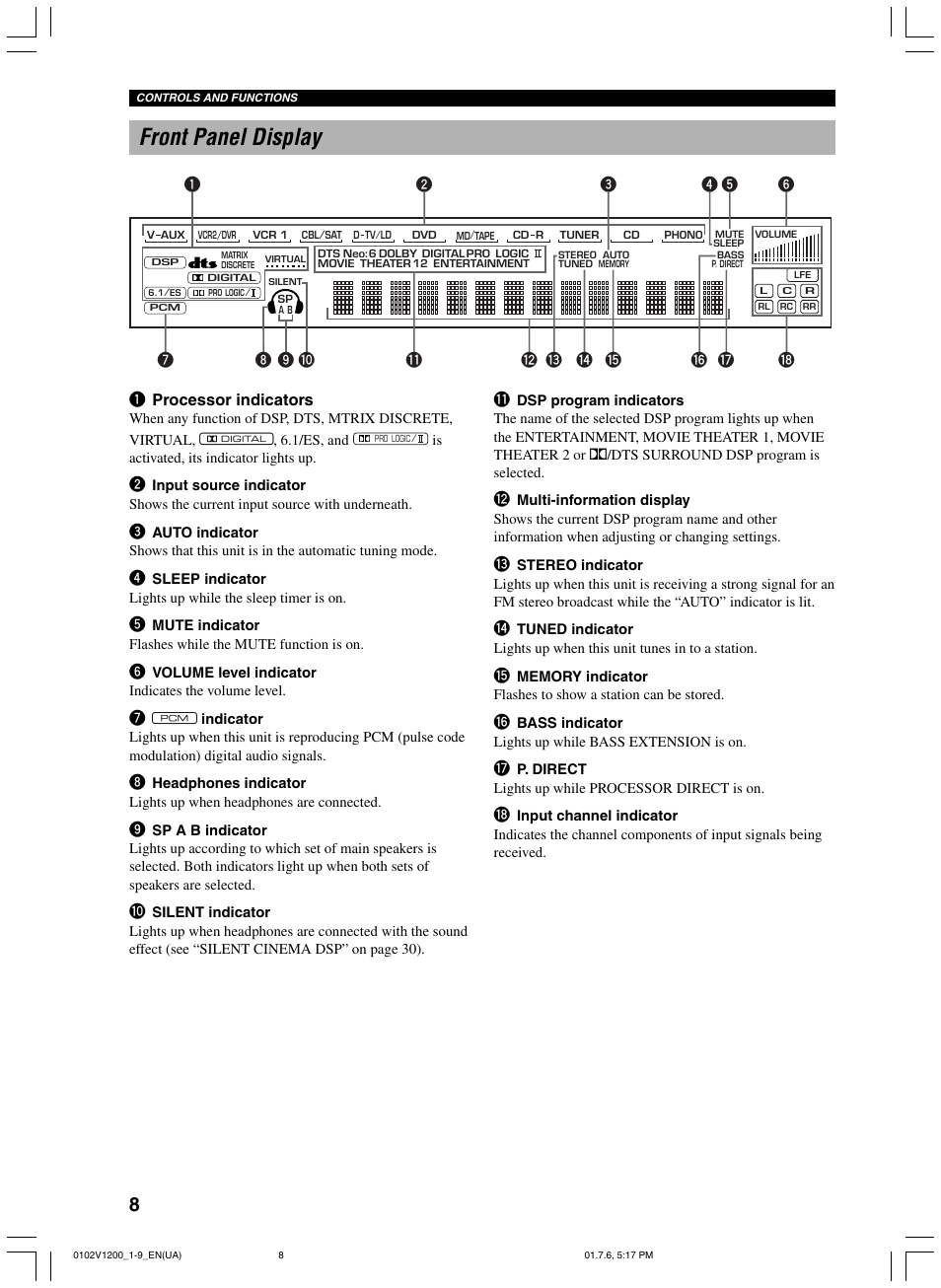 Front panel display | Yamaha RX-V1200 User Manual | Page 12 / 84