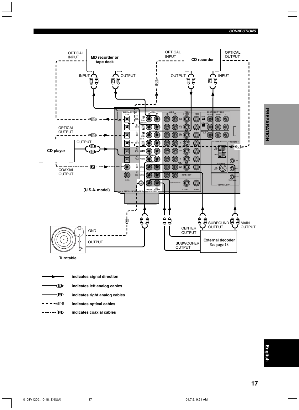 Connections, Output gnd, Input output input output output | Coaxial output | Yamaha RX-V1200 User Manual | Page 21 / 84