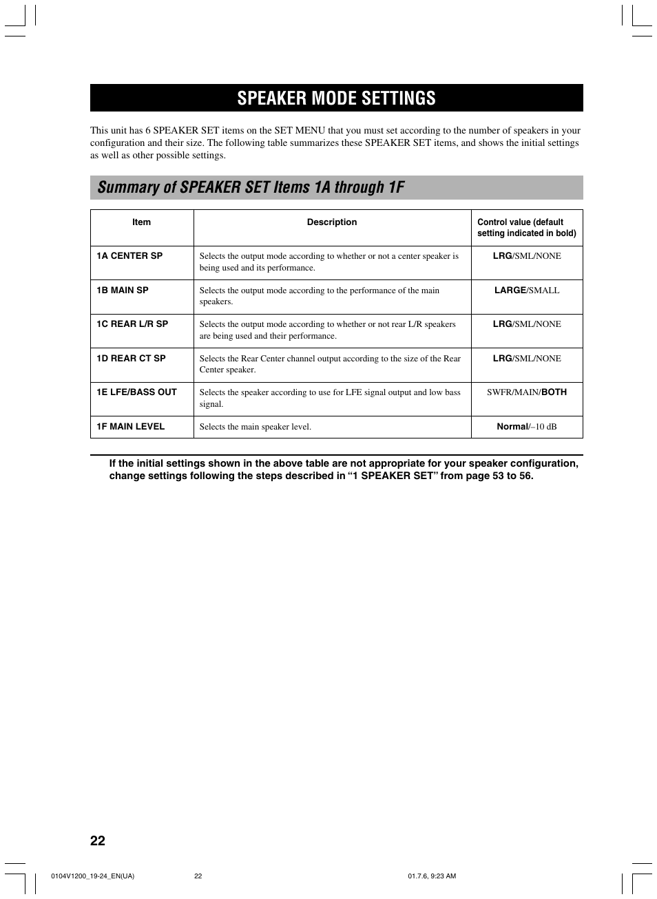 Speaker mode settings, Summary of speaker set items 1a through 1f | Yamaha RX-V1200 User Manual | Page 26 / 84