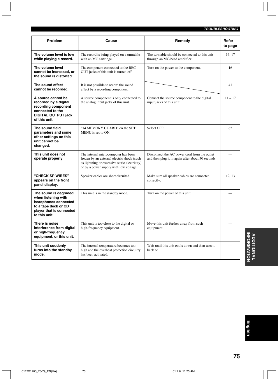 Yamaha RX-V1200 User Manual | Page 79 / 84