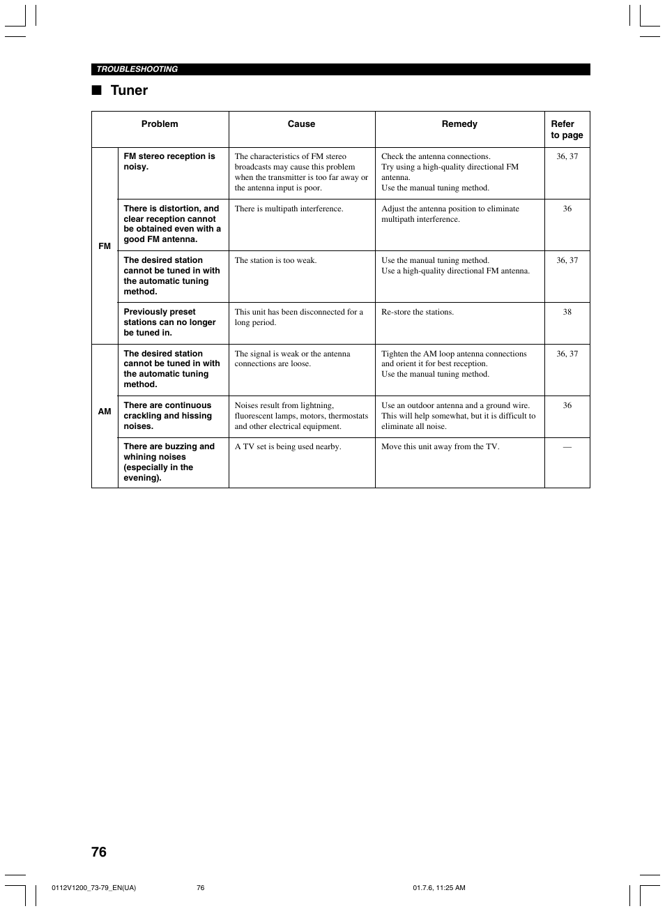 Tuner | Yamaha RX-V1200 User Manual | Page 80 / 84