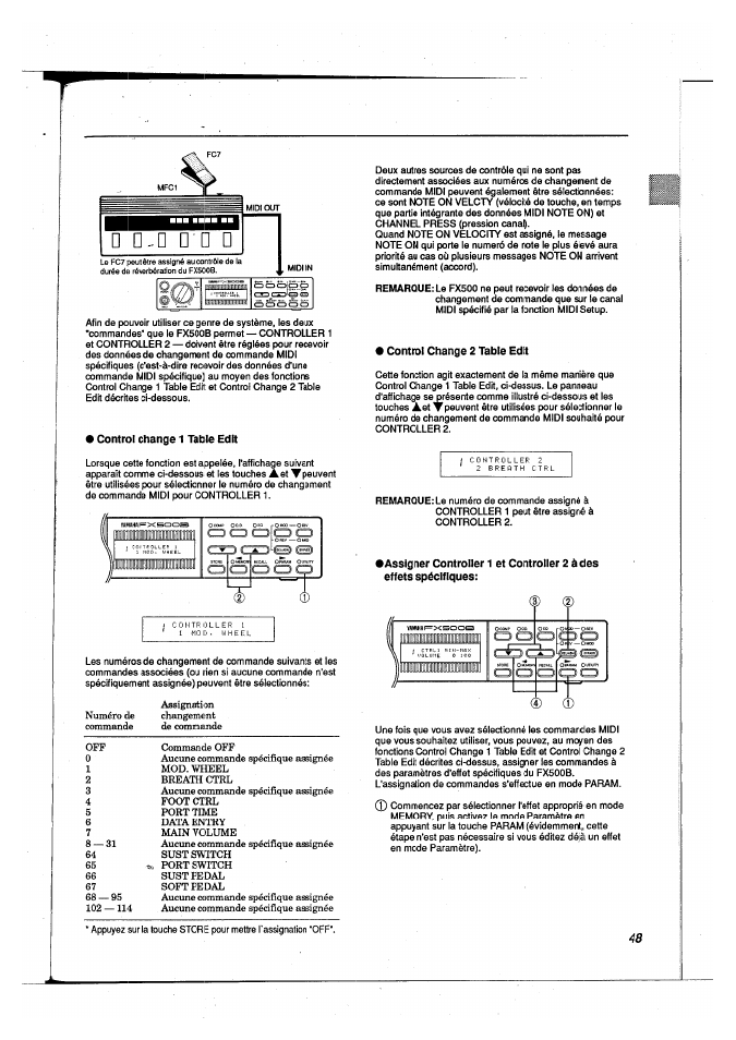 Control change 1 table edit, Control change 2 table edit, Program change table edit | Yamaha FX500B User Manual | Page 49 / 94