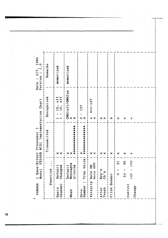 Yamaha FX500B User Manual | Page 81 / 94