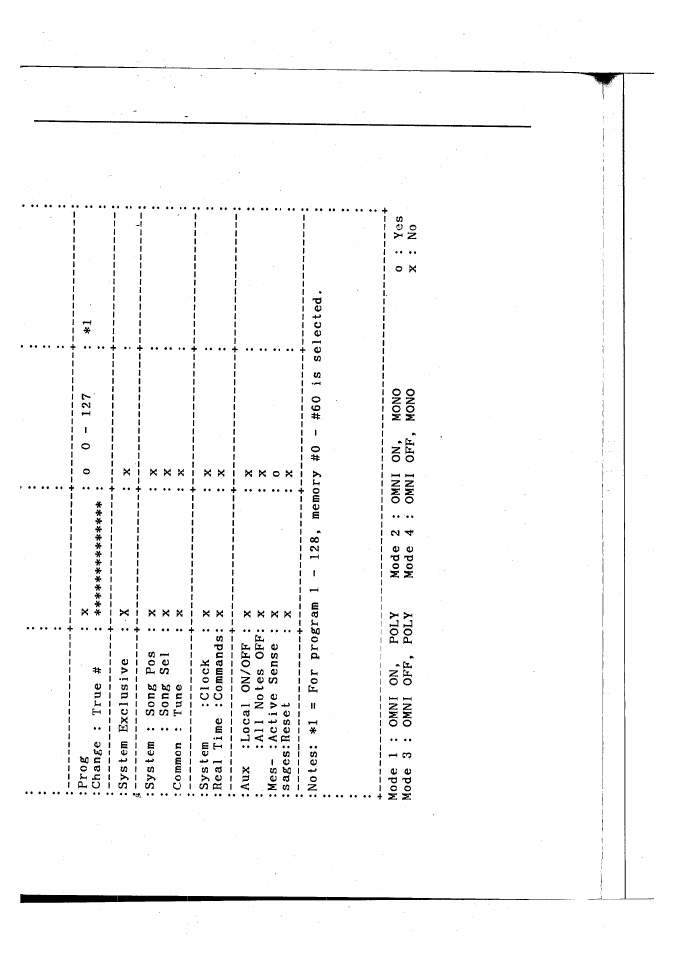 Yamaha FX500B User Manual | Page 82 / 94