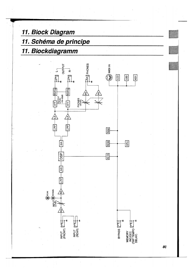 O’ s | Yamaha FX500B User Manual | Page 83 / 94