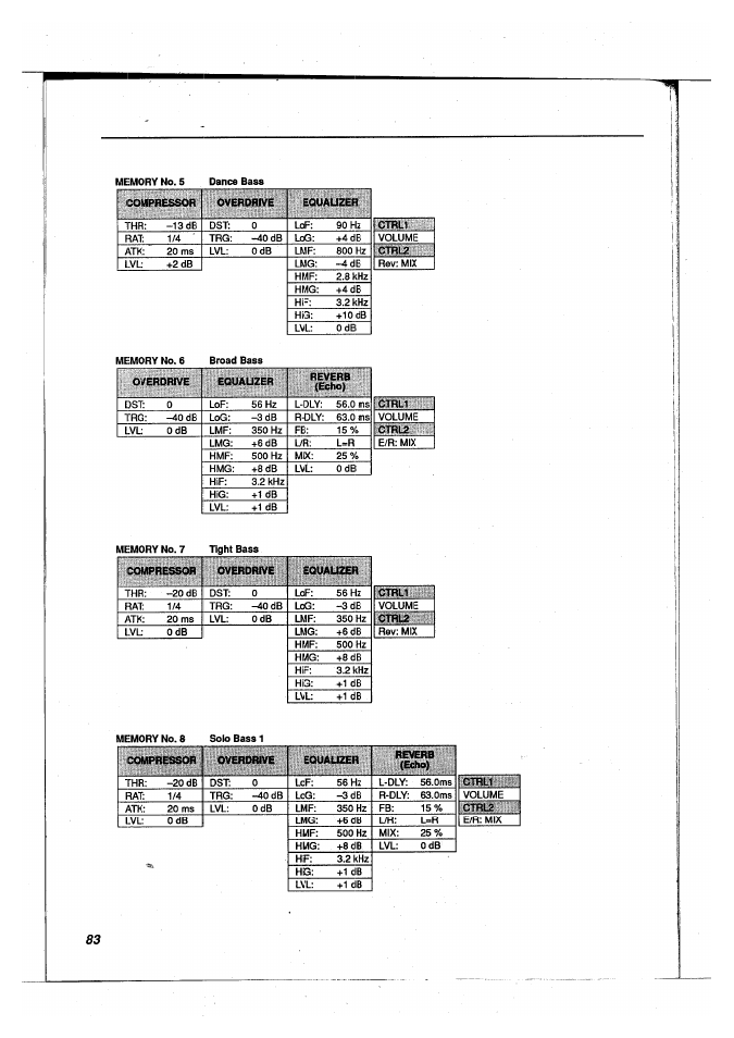 Yamaha FX500B User Manual | Page 86 / 94