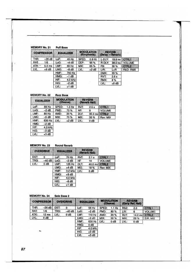 Yamaha FX500B User Manual | Page 90 / 94