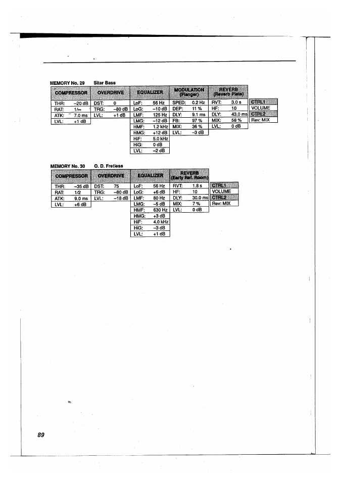 Yamaha FX500B User Manual | Page 92 / 94