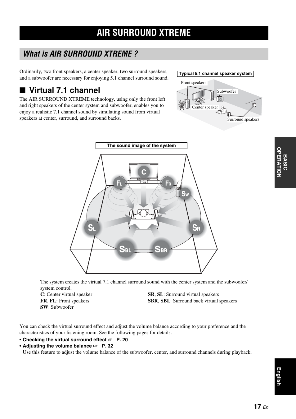Air surround xtreme, What is air surround xtreme, Virtual 7.1 channel | Yamaha YAS-71CU User Manual | Page 21 / 44