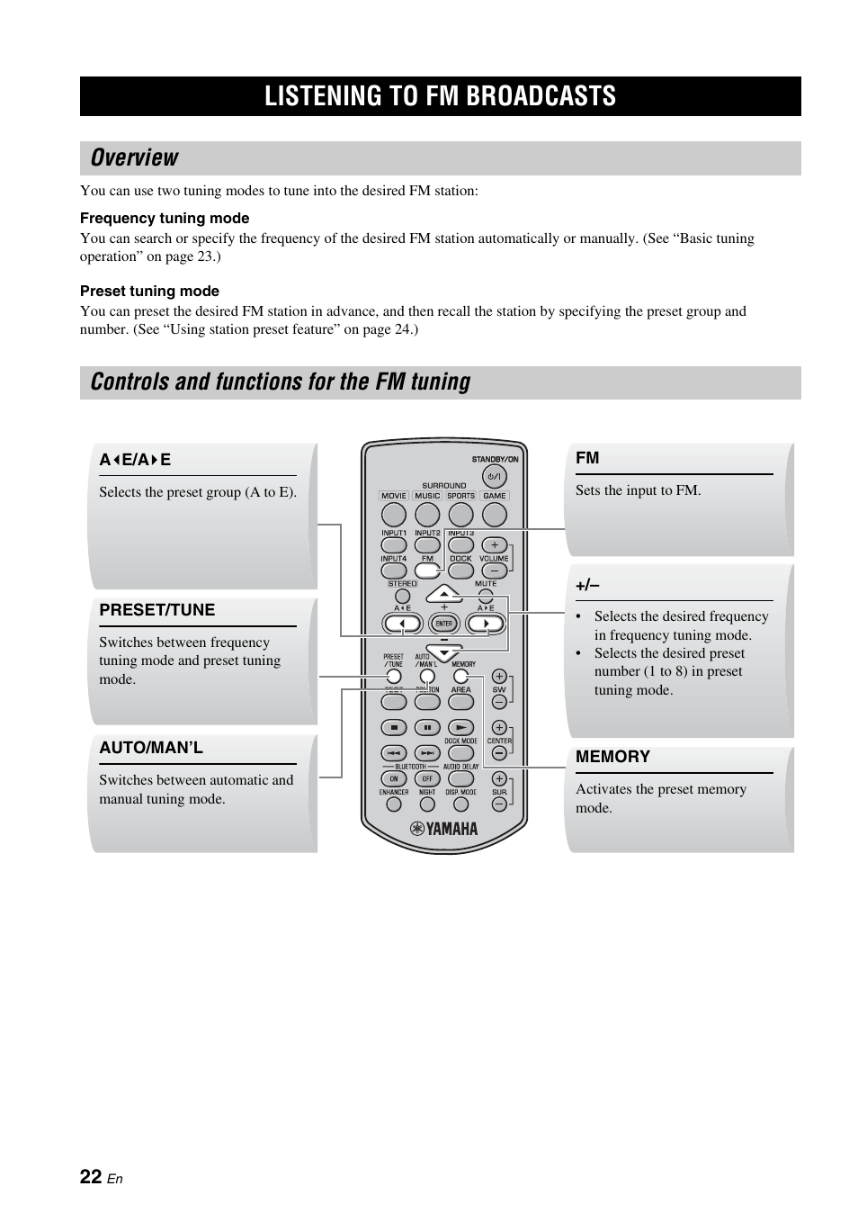 Other functions, Listening to fm broadcasts, Overview | Controls and functions for the fm tuning, Overview controls and functions for the fm tuning, P. 22), P. 22 | Yamaha YAS-71CU User Manual | Page 26 / 44