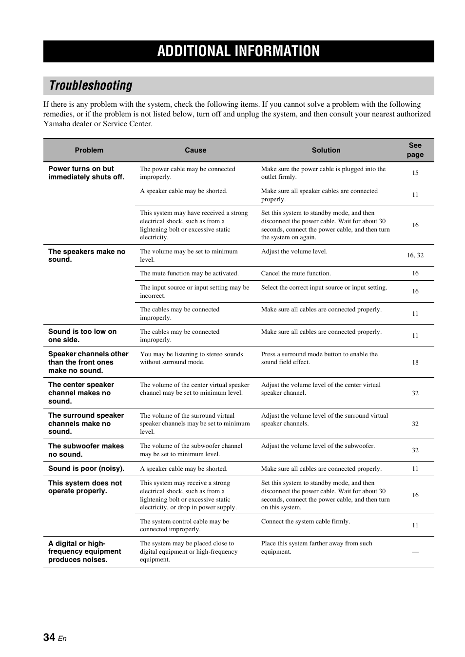 Additional information, Troubleshooting | Yamaha YAS-71CU User Manual | Page 38 / 44