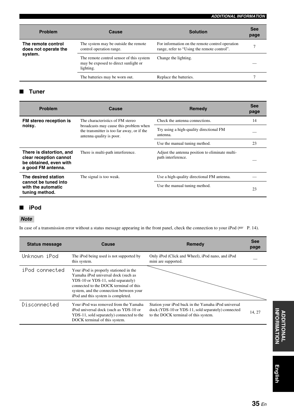 Tuner ■ ipod | Yamaha YAS-71CU User Manual | Page 39 / 44