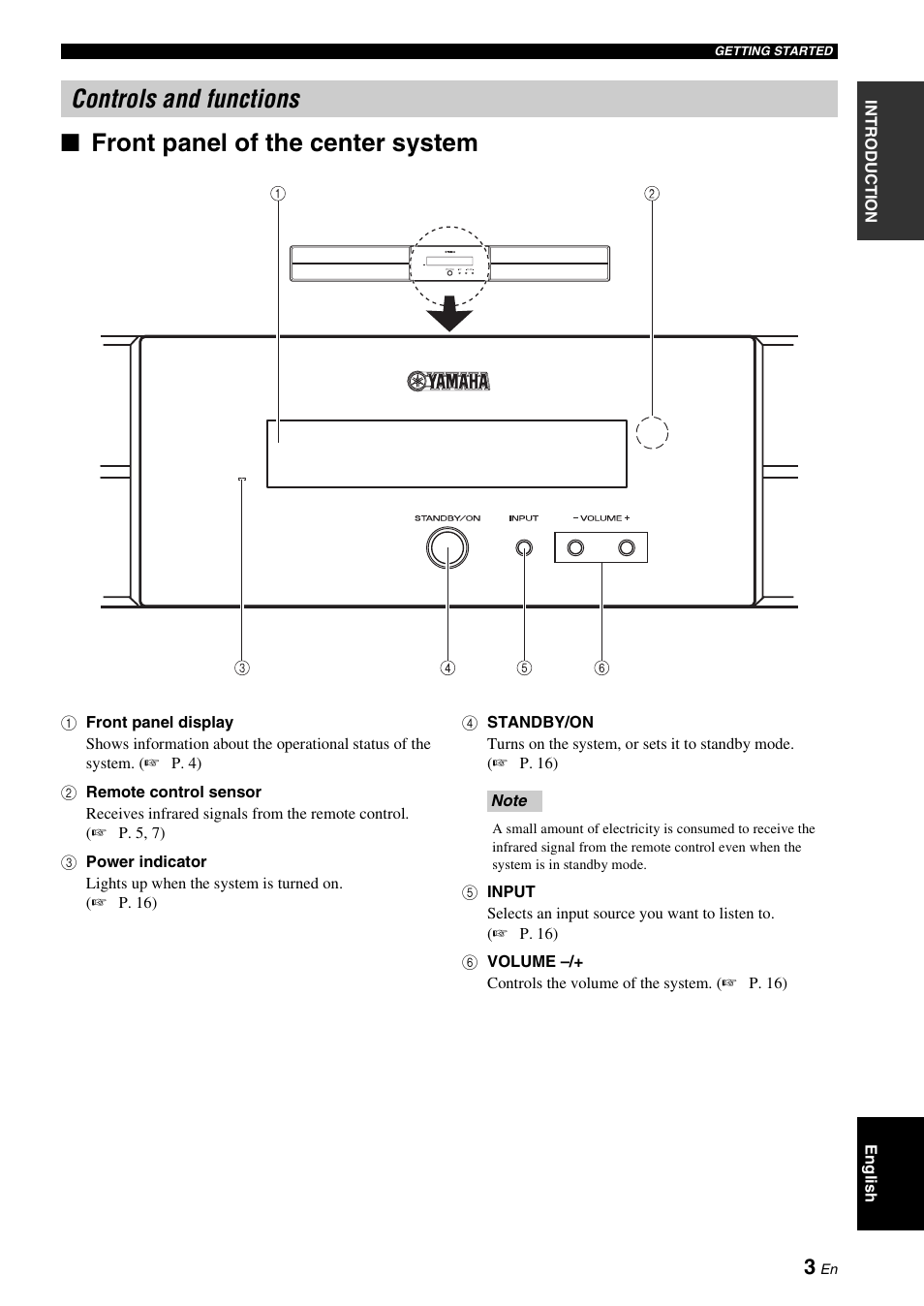 Controls and functions, Front panel of the center system | Yamaha YAS-71CU User Manual | Page 7 / 44