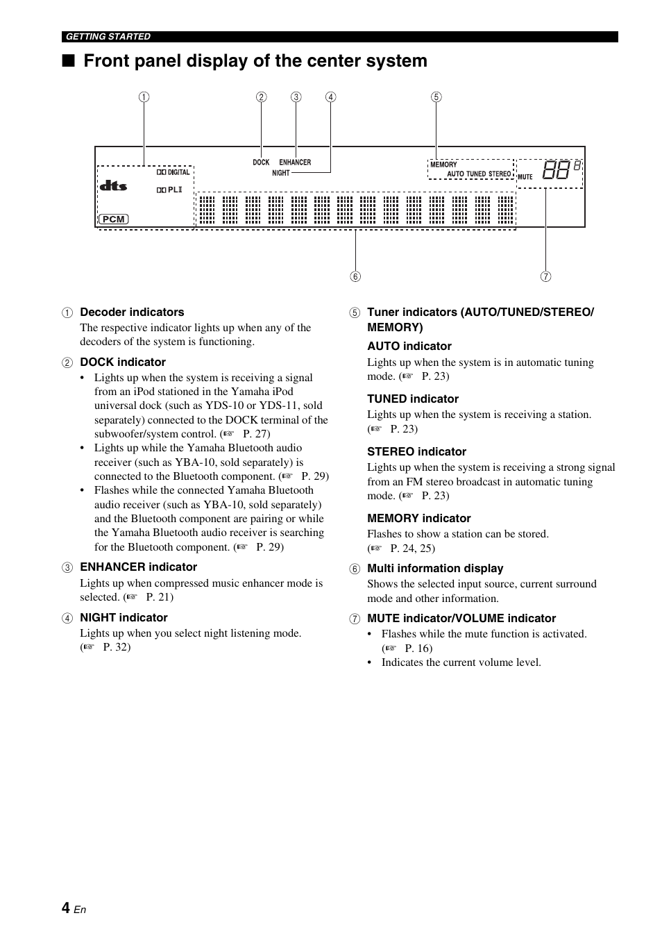 P. 4), Front panel display of the center system | Yamaha YAS-71CU User Manual | Page 8 / 44