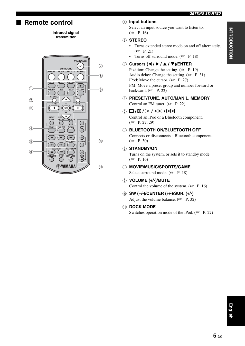 P. 5, Remote control | Yamaha YAS-71CU User Manual | Page 9 / 44