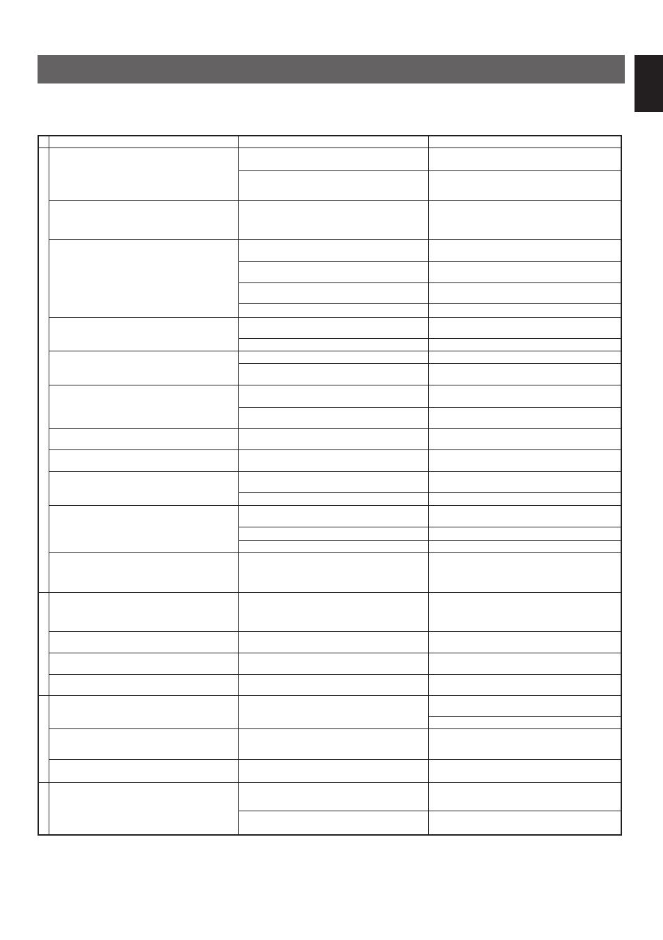 Troubleshooting, English | Yamaha RX-V300K User Manual | Page 35 / 38