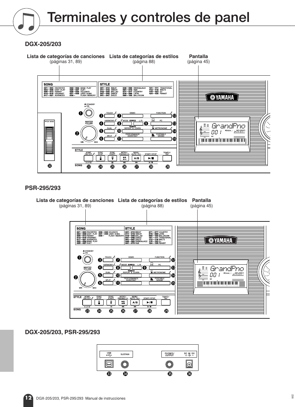 Terminales y controles de panel, Grandpno | Yamaha Portable Grand PSR-295 User Manual | Page 12 / 98