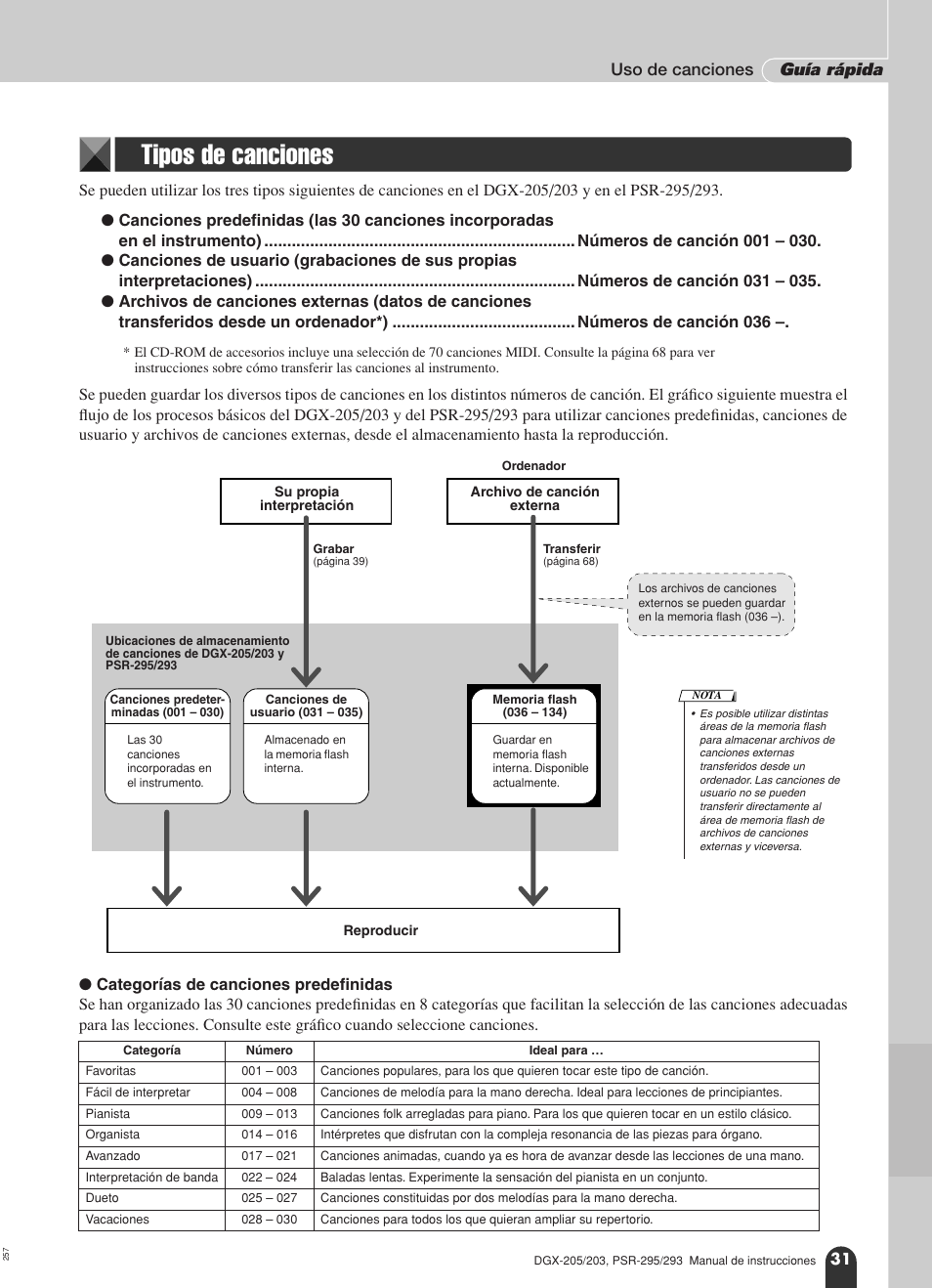 Tipos de canciones, Uso de canciones guía rápida | Yamaha Portable Grand PSR-295 User Manual | Page 31 / 98
