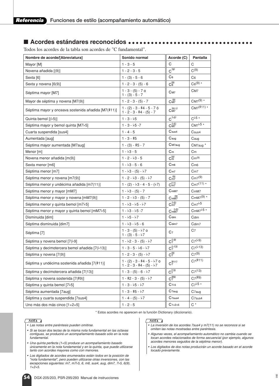 Acordes estándares reconocidos | Yamaha Portable Grand PSR-295 User Manual | Page 54 / 98