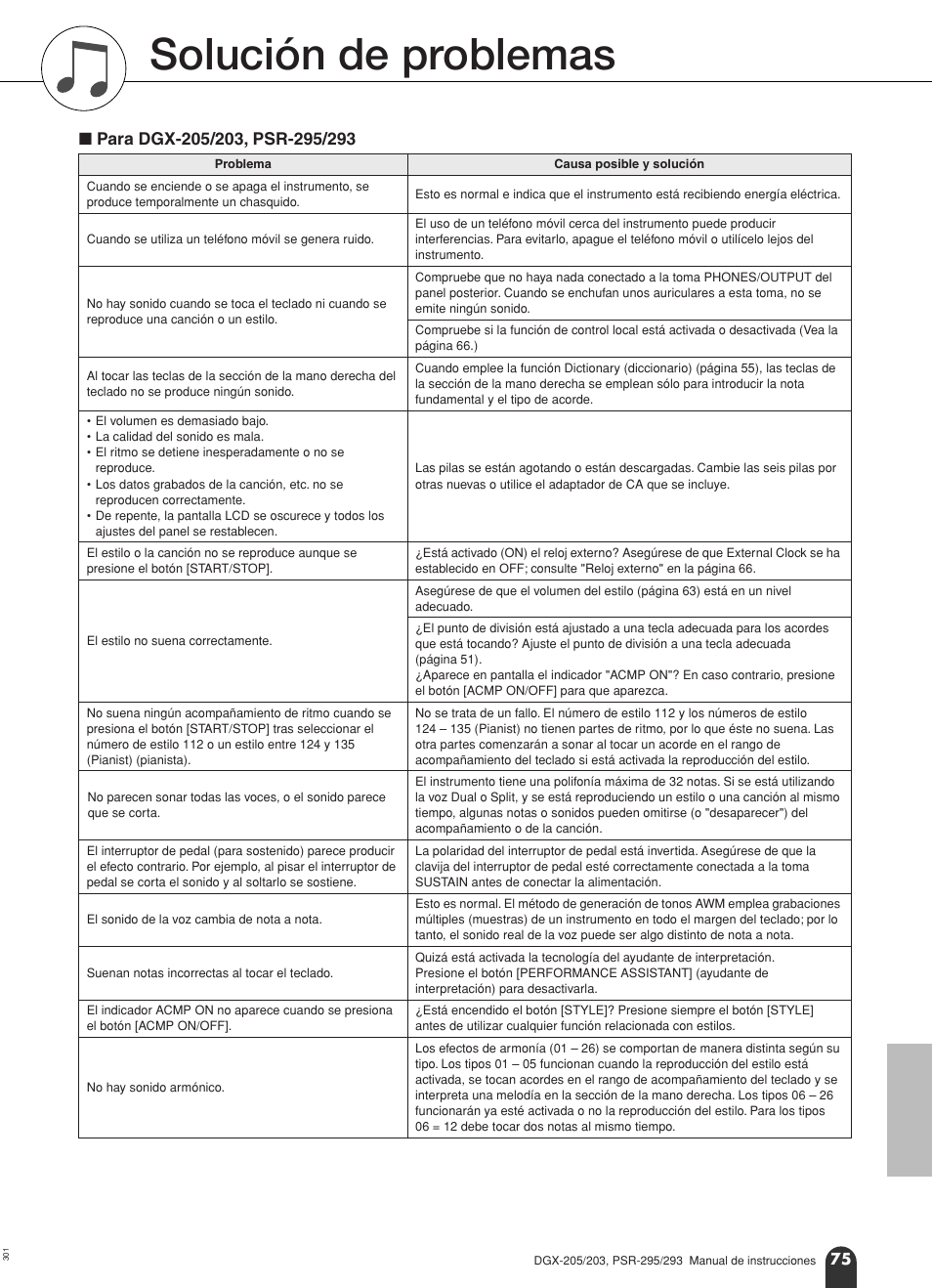 Apéndice, Solución de problemas | Yamaha Portable Grand PSR-295 User Manual | Page 75 / 98