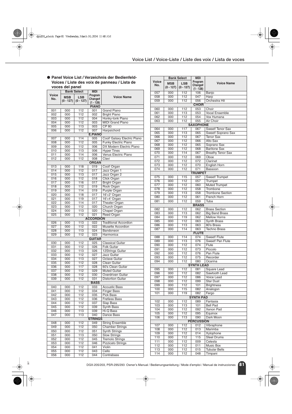 Lista de voces | Yamaha Portable Grand PSR-295 User Manual | Page 81 / 98