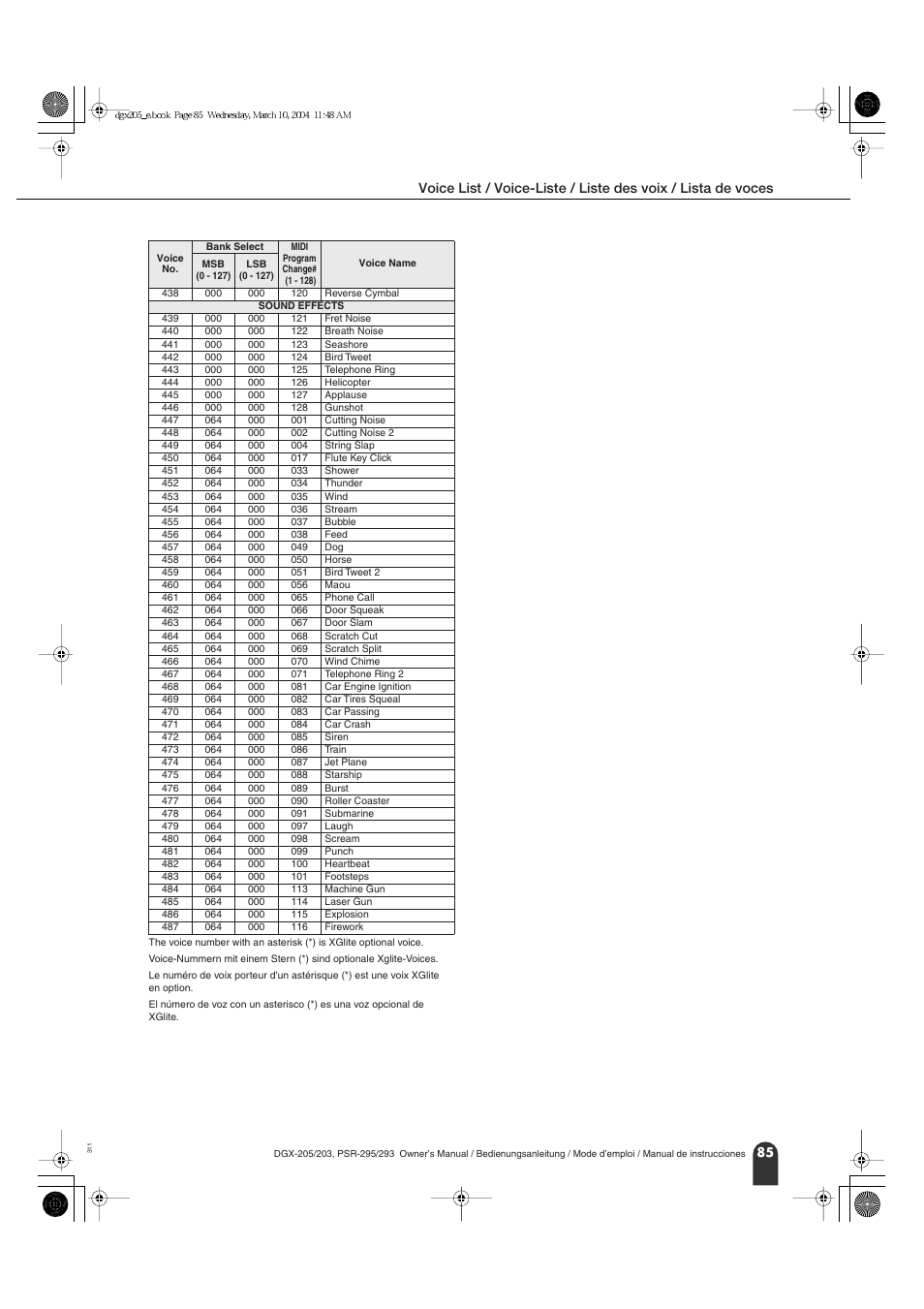 Yamaha Portable Grand PSR-295 User Manual | Page 85 / 98