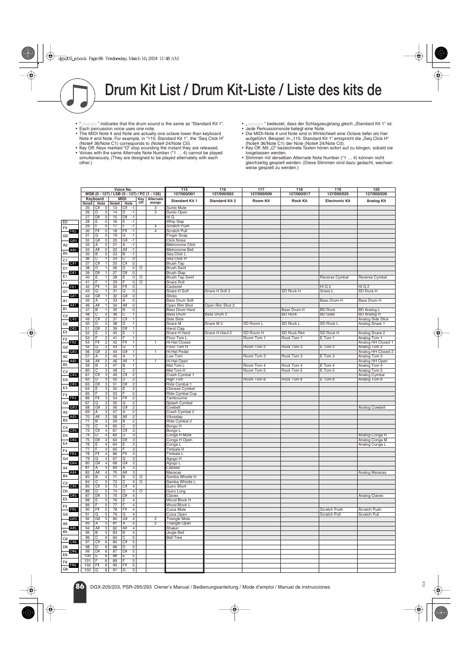 Lista de juegos de batería, Drum kit list / drum kit-liste / liste des kits de | Yamaha Portable Grand PSR-295 User Manual | Page 86 / 98