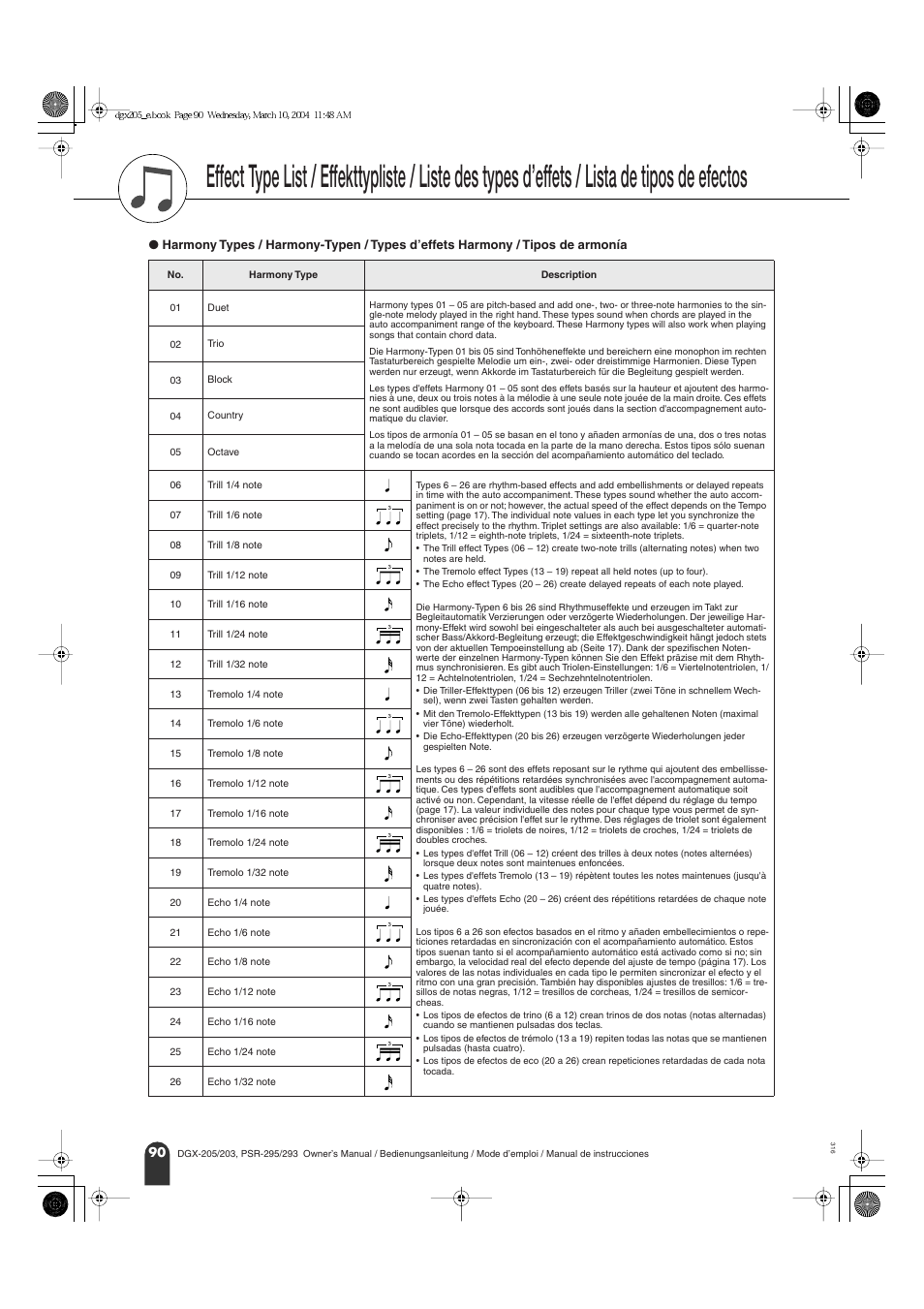 Lista de tipos de efectos, Harmony type | Yamaha Portable Grand PSR-295 User Manual | Page 90 / 98