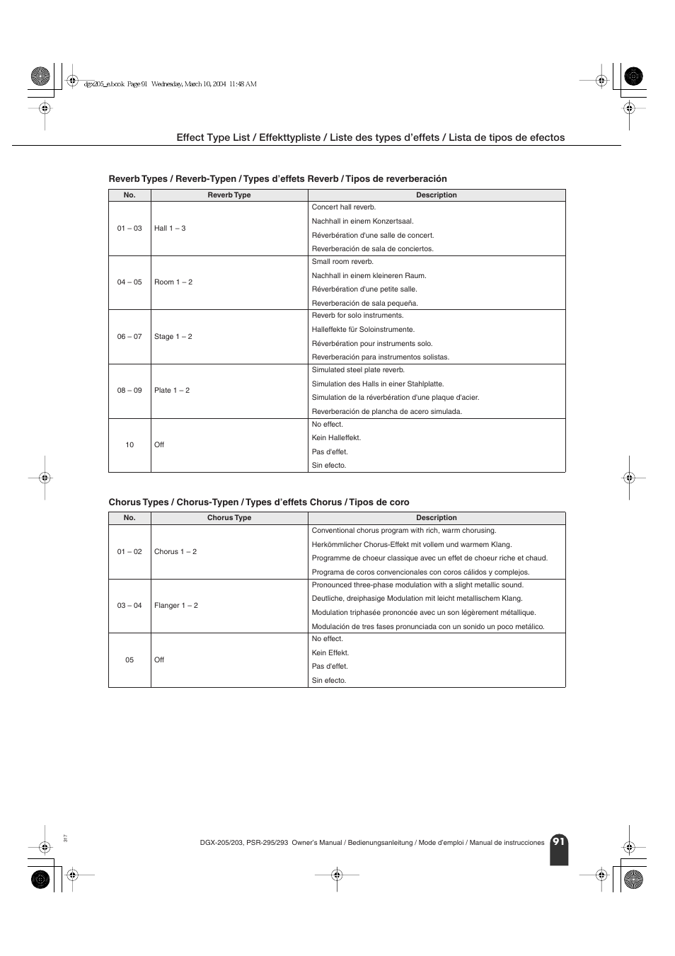Chorus type, Reverb type | Yamaha Portable Grand PSR-295 User Manual | Page 91 / 98
