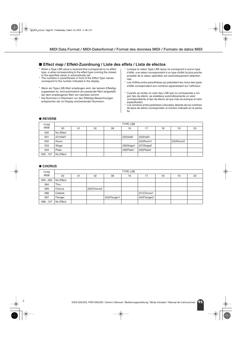Lista de efectos, Accompaniment star, Local off> bn, 7a, 00 | Erden so | Yamaha Portable Grand PSR-295 User Manual | Page 95 / 98