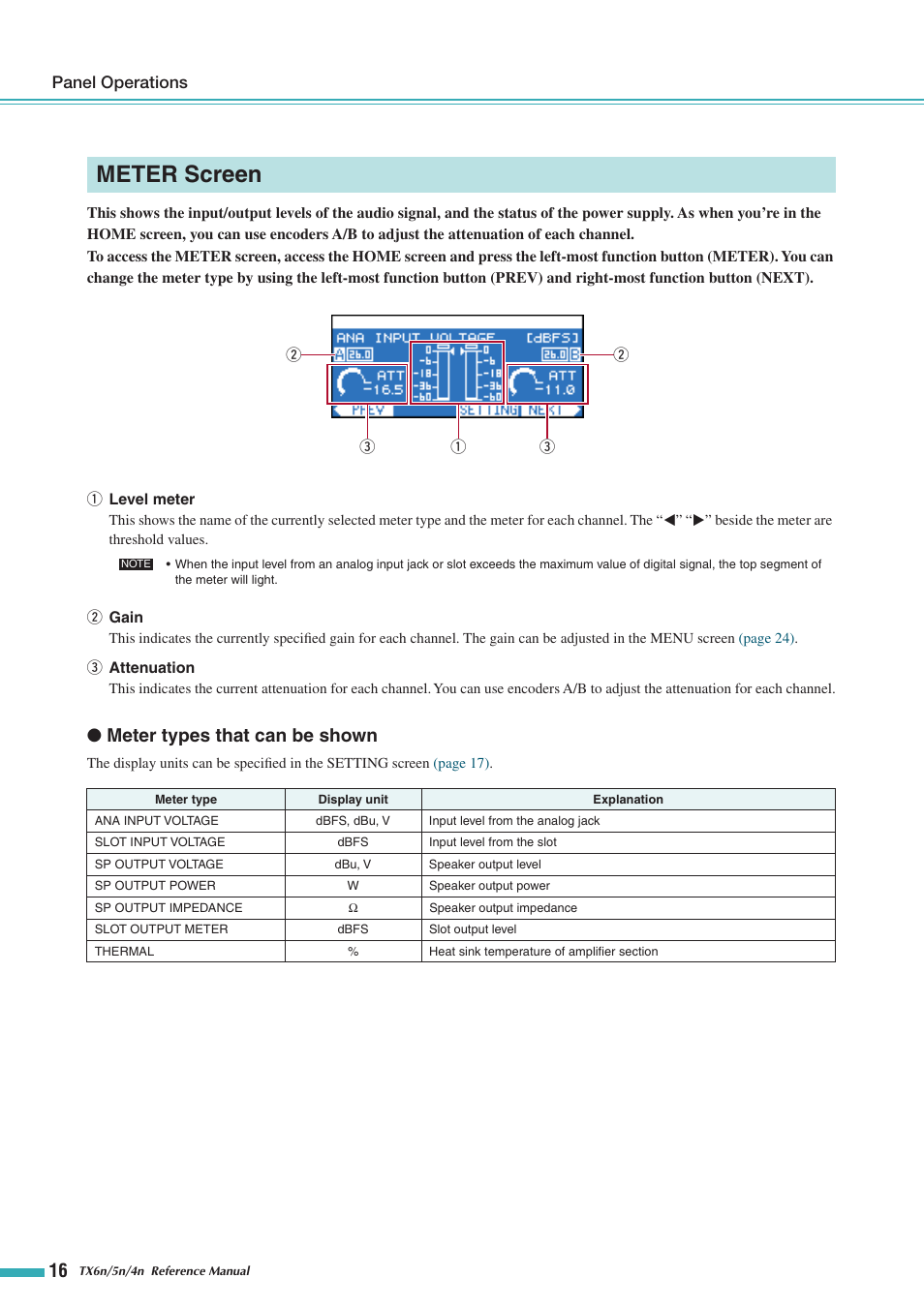 Meter screen, Meter types that can be shown | Yamaha TX5n User Manual | Page 16 / 60