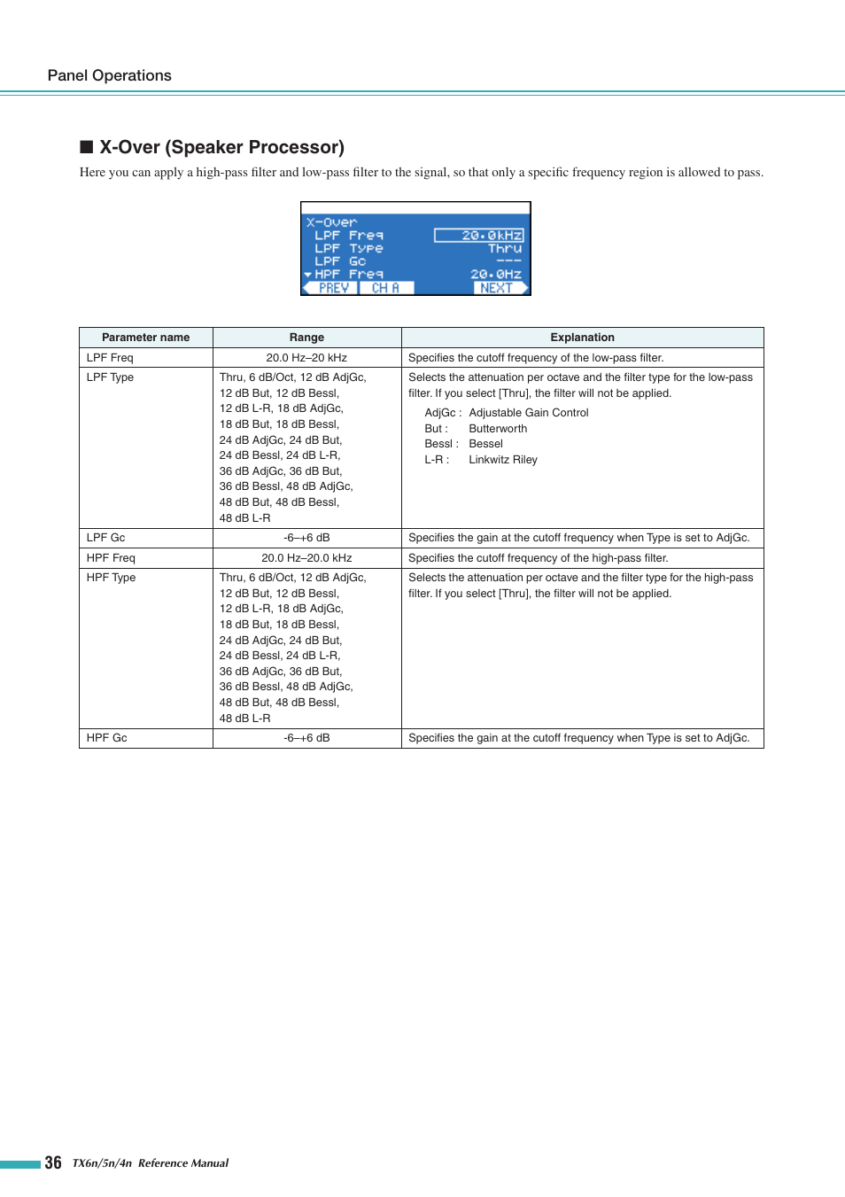 X-over (speaker processor), Panel operations | Yamaha TX5n User Manual | Page 36 / 60